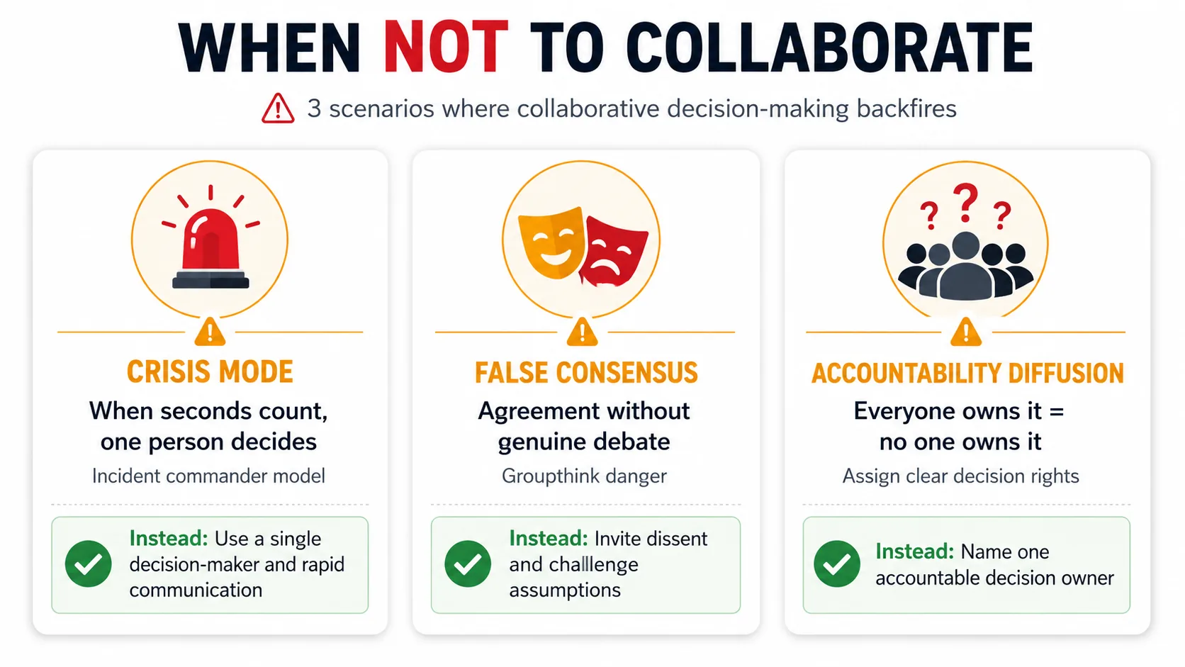 Three scenarios when NOT to use collaborative decision making